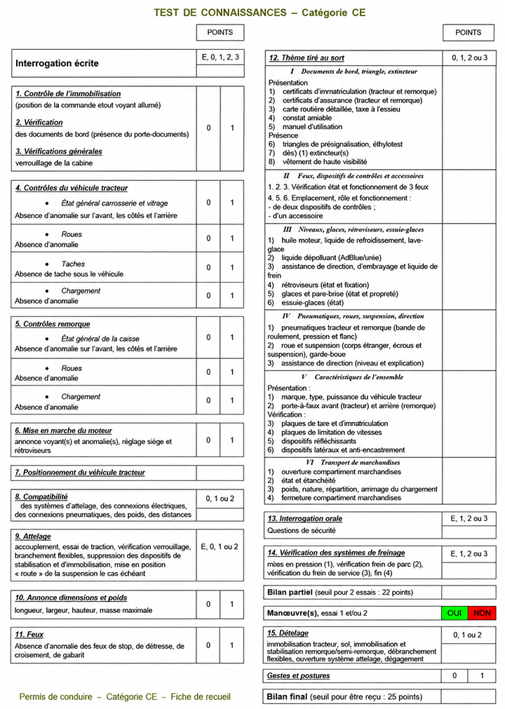 Test de connaissance Romans-sur-Isère