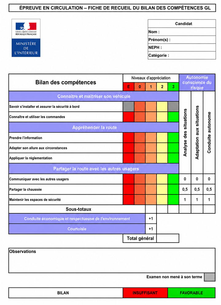 Bilan des compétences Romans-sur-Isère